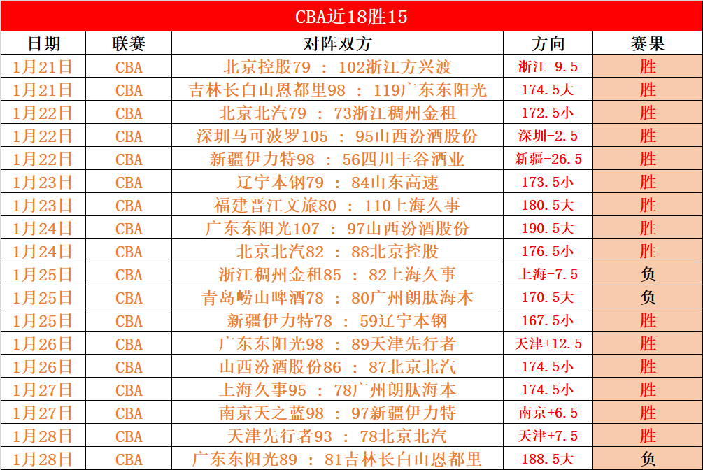 罗年度射手,榜遥遥领先,轰入,开云体育,开云体育官网,开云体育app,开云体育app下载
