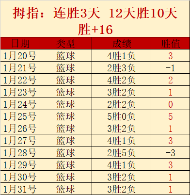 青岛国信制,药男篮连克,四关,开云体育,开云体育官网,开云体育app,开云体育app下载