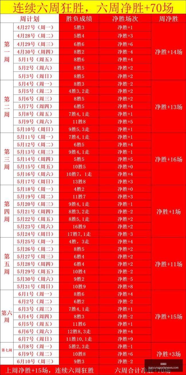 精彩瞬间回,赛季不容错,过的精彩解,开云体育,开云体育官网,开云体育app,开云体育app下载