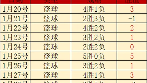青岛国信制药男篮连克四关，以107-95击败深圳马可波罗男篮