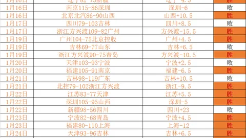 神户胜利船对决强敌，专家预测胜率4胜3