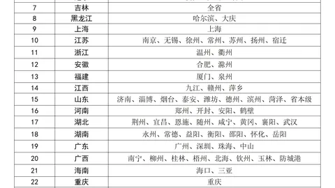 荣耀电竞馆盛大开幕，王者荣耀狂欢不停